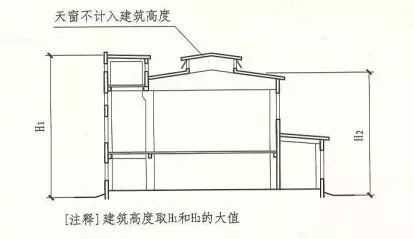 記住“361”，讓建筑高度計(jì)算全變送分題！